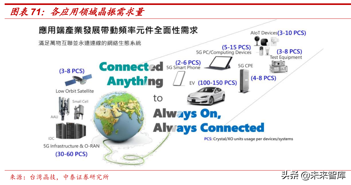 通信行业研究：数字基建结构性机会，通信赋能车载与新能源