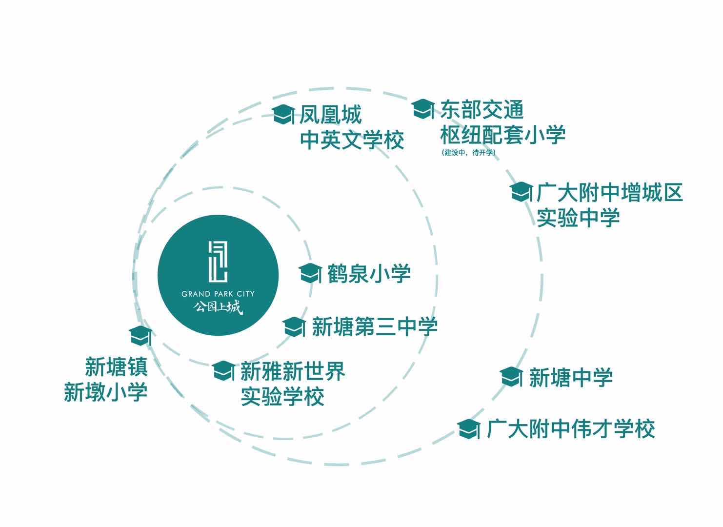 一城立封面湾芯汇世界15万㎡空中公园华润置地携手省交通集团作品