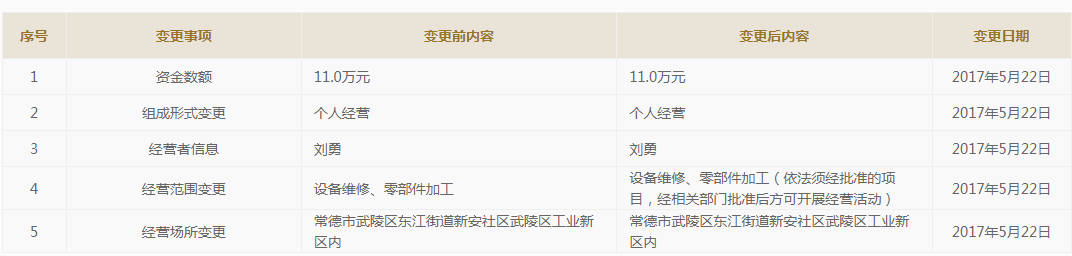 家族企业宏英智能依赖突击入股的三一集团，独立性受考