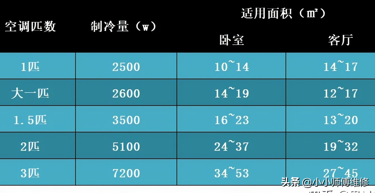 家用空调怎么选？各品牌性价比高的机型推荐