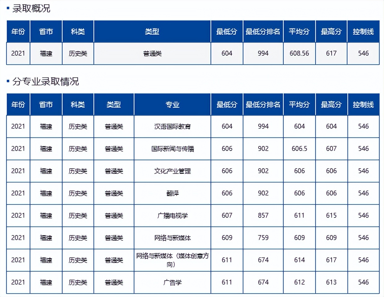 难度不输985！这18所大学，2022高考生看到都摇头