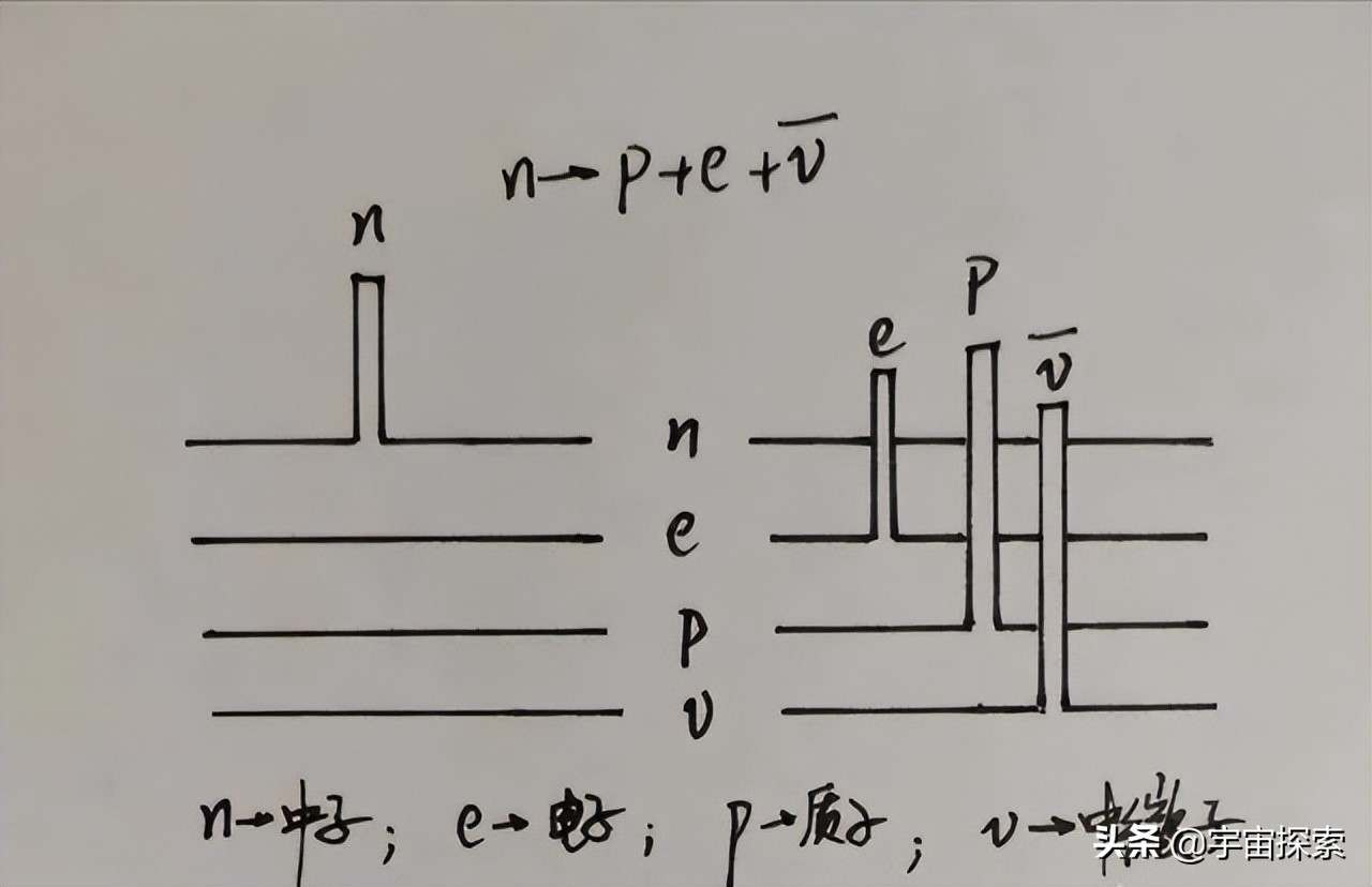 解读真空的本质，物质是如何在真空中“无中生有”的？