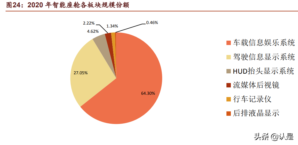 汽车电子行业之德赛西威深度研究