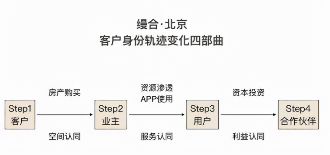 双面合生，从慢到“缦”