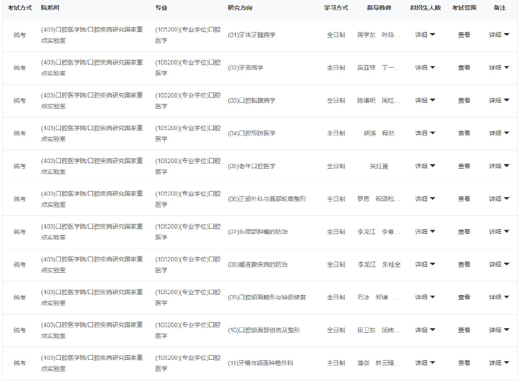 2023考研丨口腔医学硕士四川热门高校有哪些？