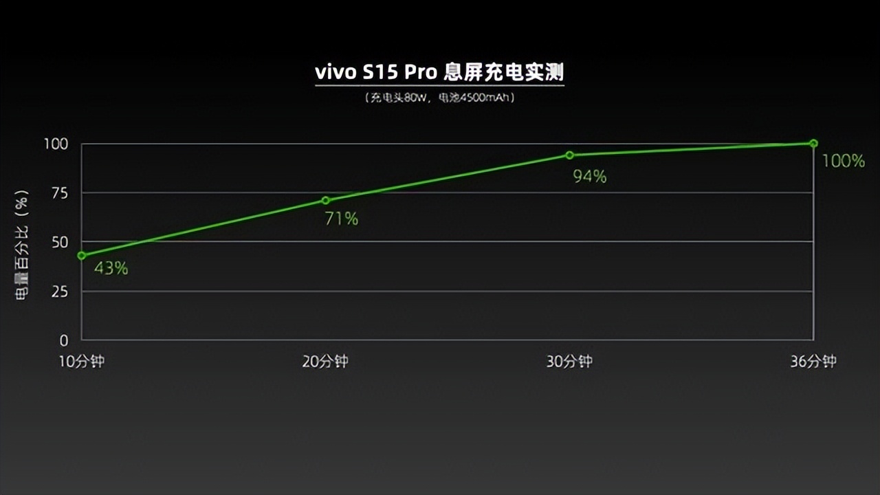 vivo S15 Pro实测：无短板的“六边形战士”