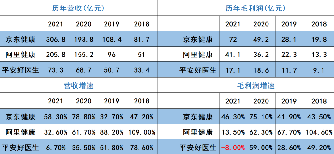 平安好医生：王涛不急挣钱，方蔚豪挣不了钱