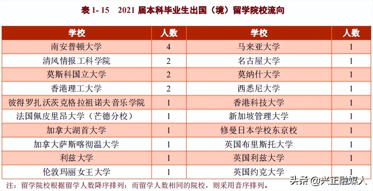 贵州大学2021届就业质量分析，附全国各省（市）录取分、位次