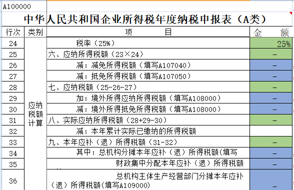会计问：汇算清缴，政府补助都填营业外收入？不一定