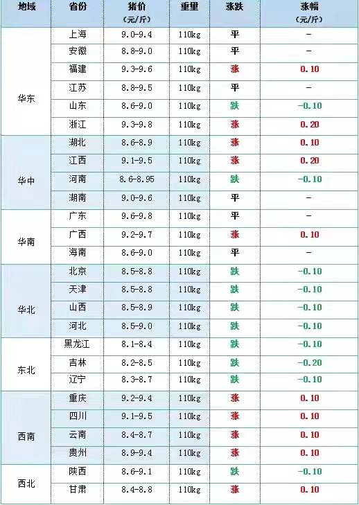 猪价“危机预警”，麦价突破1.5元，东北玉米涨翻天，发生了什么