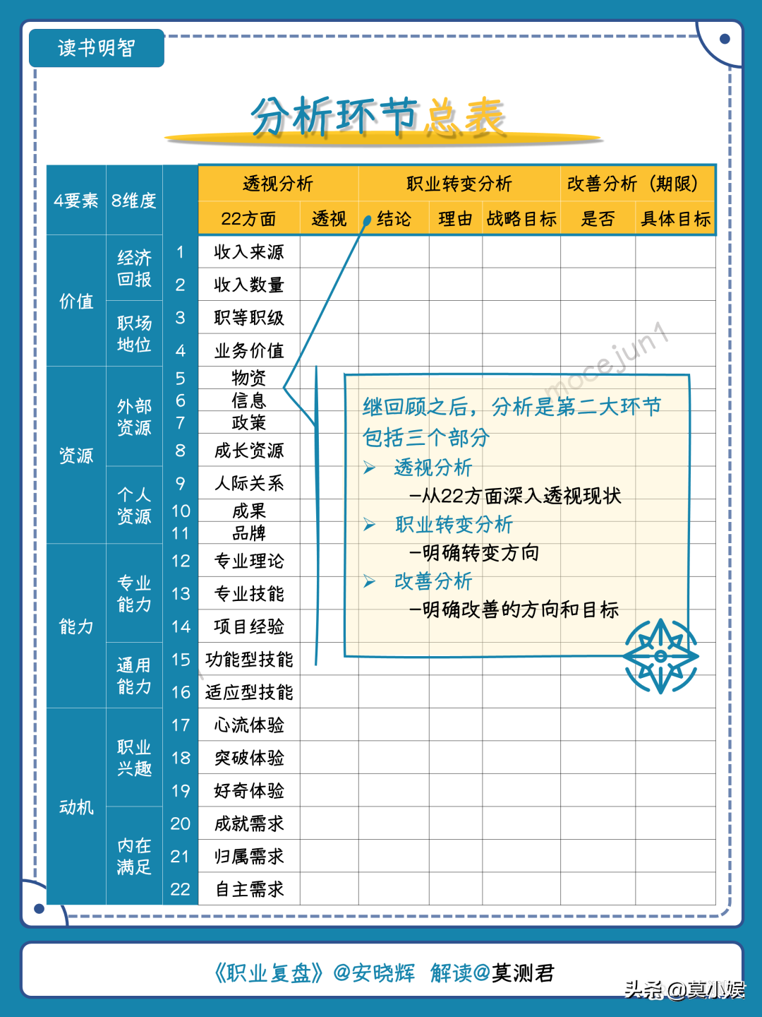 一套表格让你学会职业复盘，玩转职场，助力升职加薪