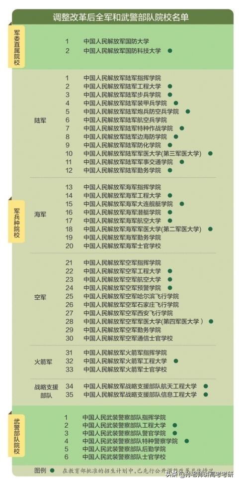 军校，警校报考，最全攻略