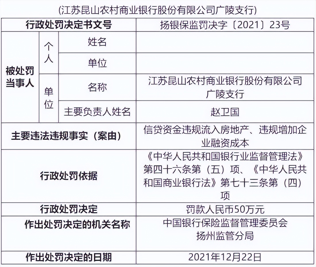 营收负增长且年内已领3张罚单，昆山农商行IPO之路风险高悬