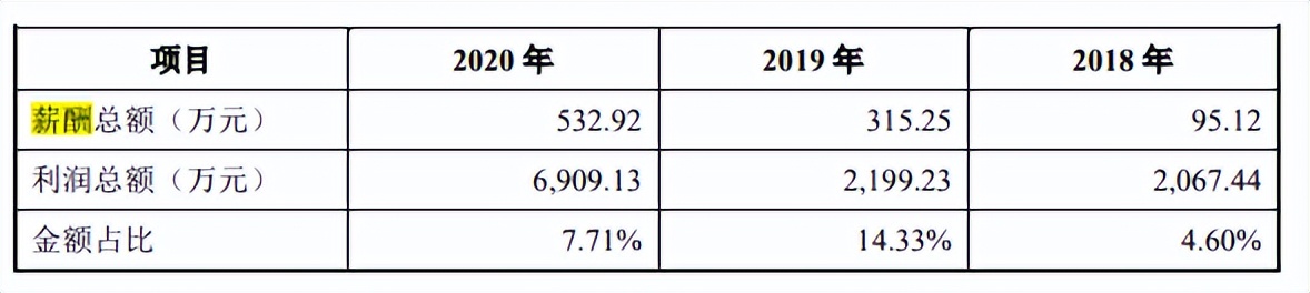 天德钰关联交易占比高，非经营性利润高，招股书存在低级错误