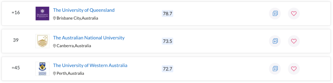 QS世界大学学科排名出炉！澳洲多校表现亮眼，一专业拿下全球第一