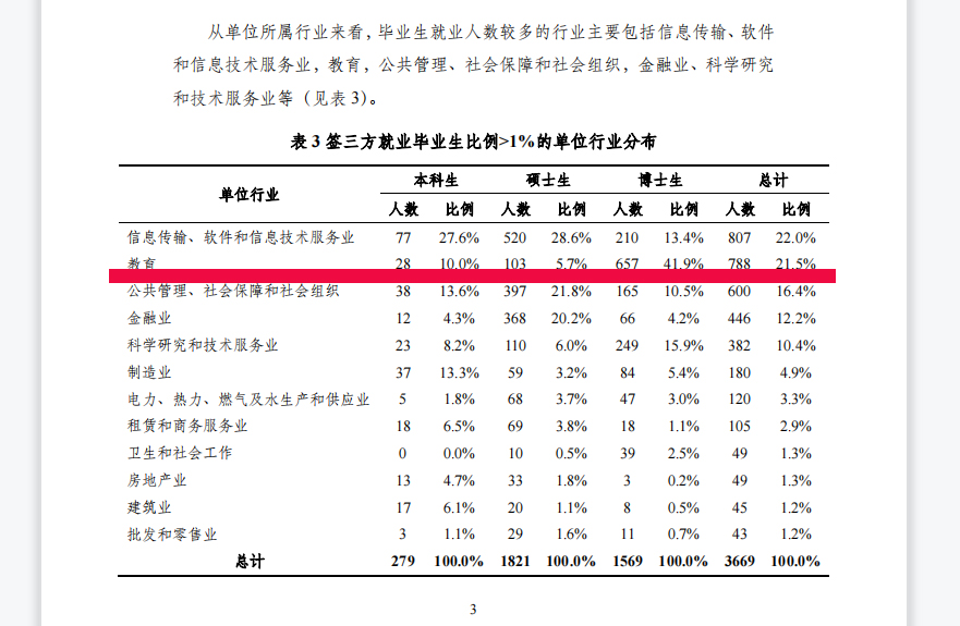 清华大学毕业可以当老师吗,北大毕业可以当老师吗(图5)