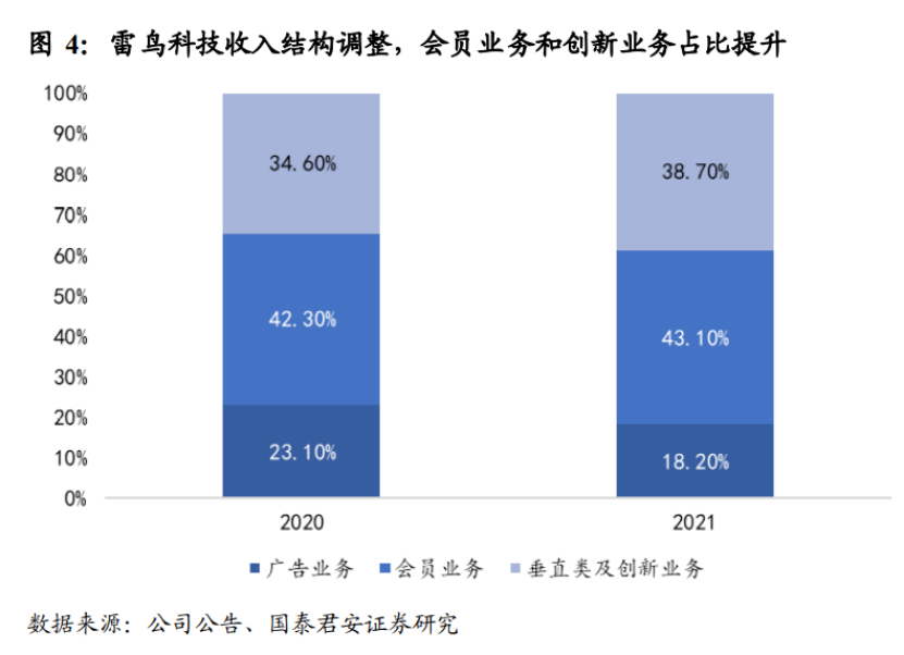 TCL电子的“智能化”时刻