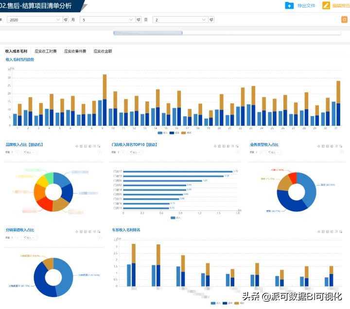 数字化时代，谈谈无处不在的大数据和商业智能BI的关系