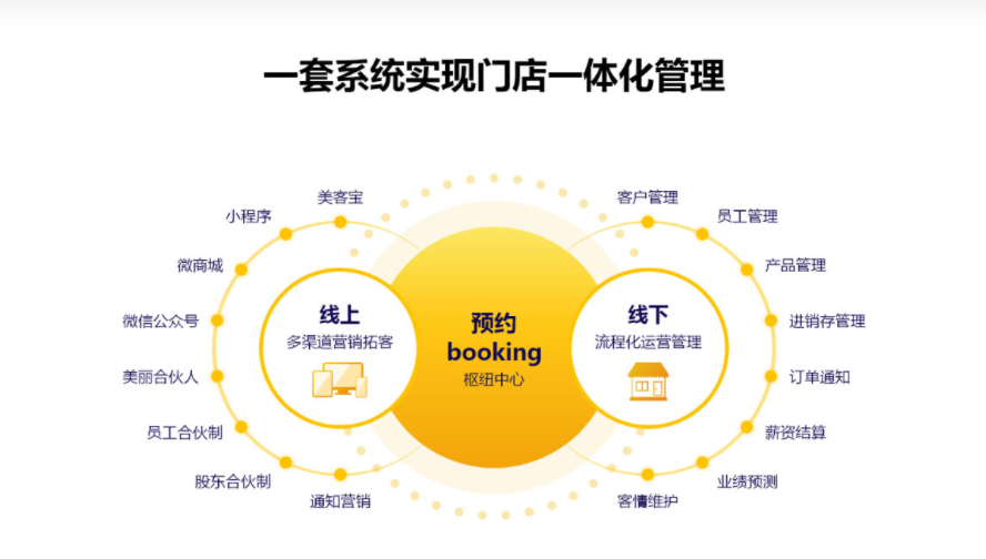 美克拉系统：美业人的流量焦虑，抖音虽好，可不要盲投