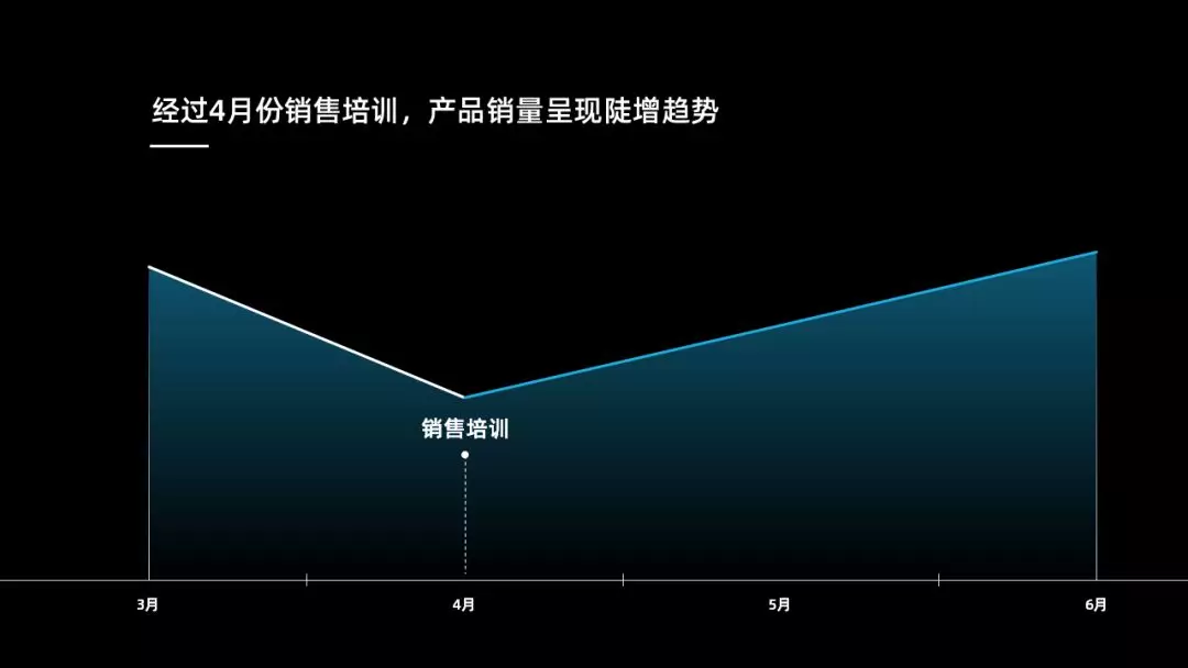 一加手机这样的产品介绍设计，太秀了！网友：学到了！PPT也能用