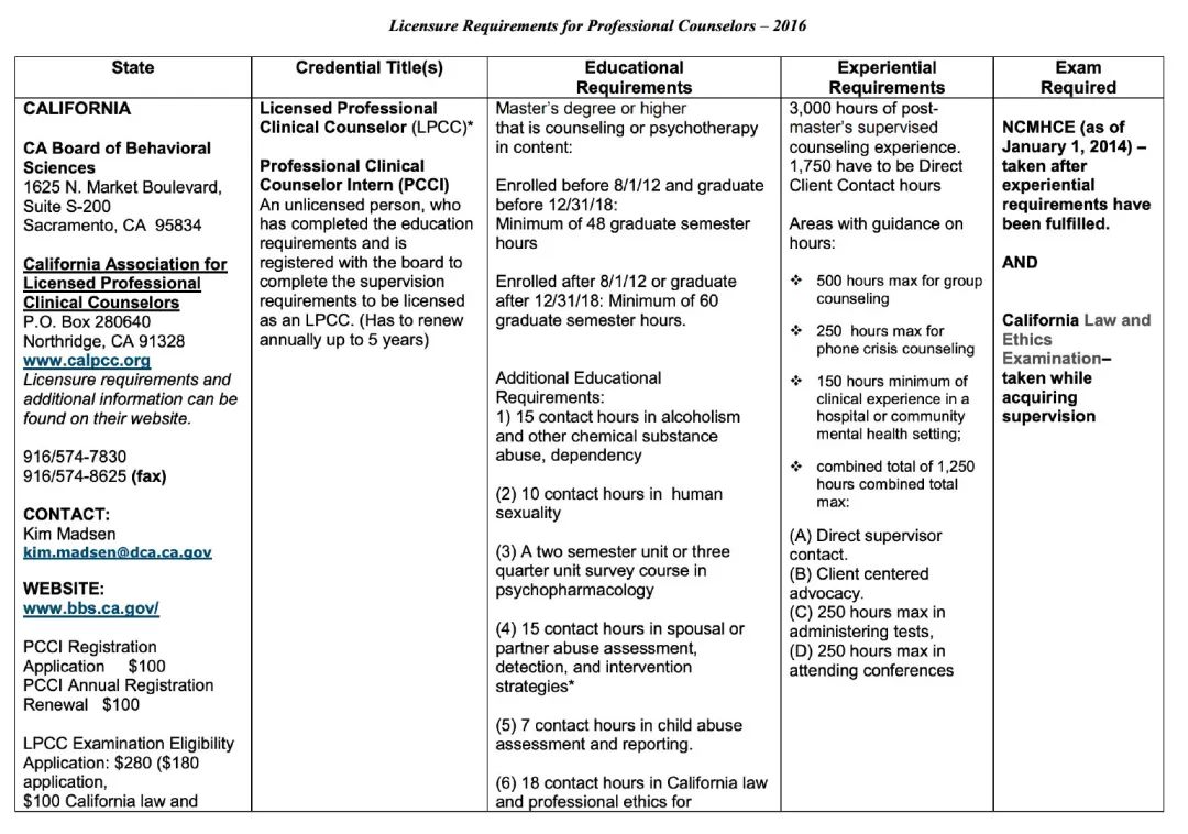 三亩学究｜也许是蓝海？心理健康咨询专业最强申研攻略