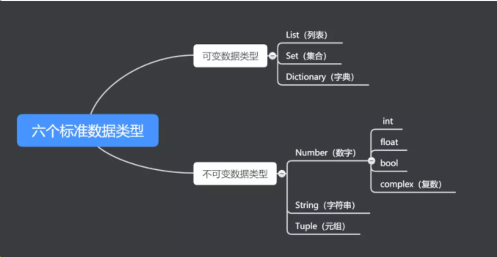 Python 面试高频问题：可变数据类型和不可变数据类型的区别