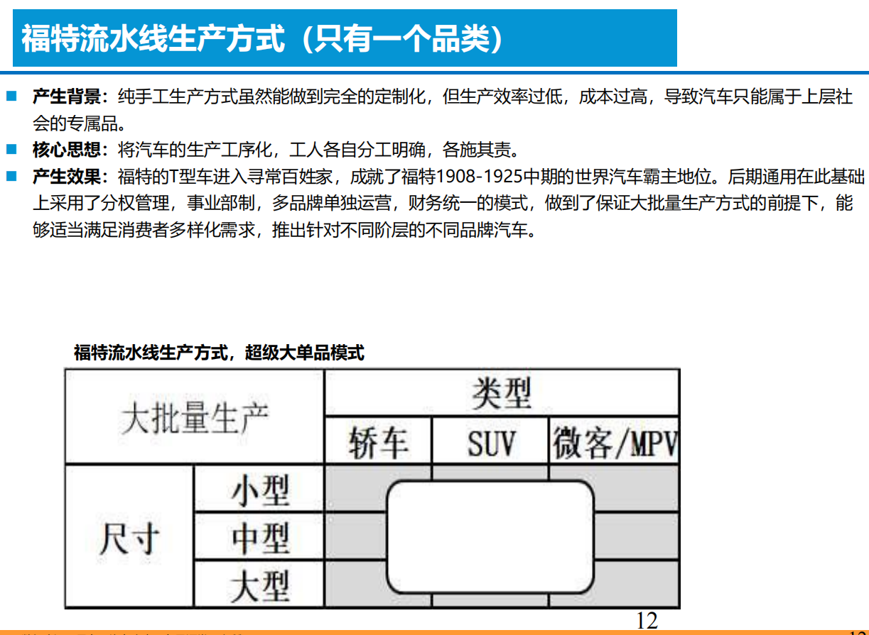 智能电动汽车技术投资框架