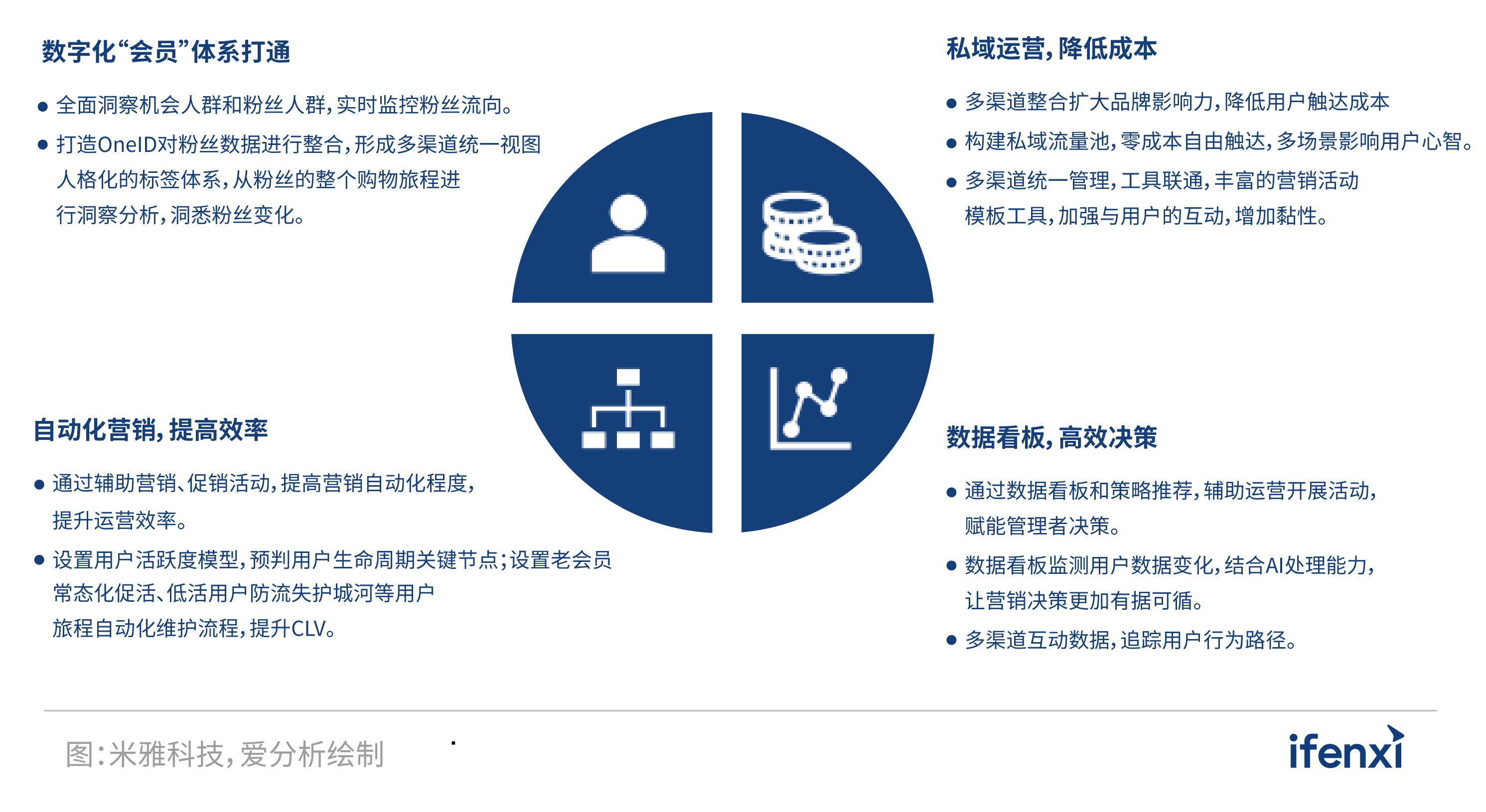 以人為本，時尚品牌數(shù)字化轉(zhuǎn)型兩端發(fā)力