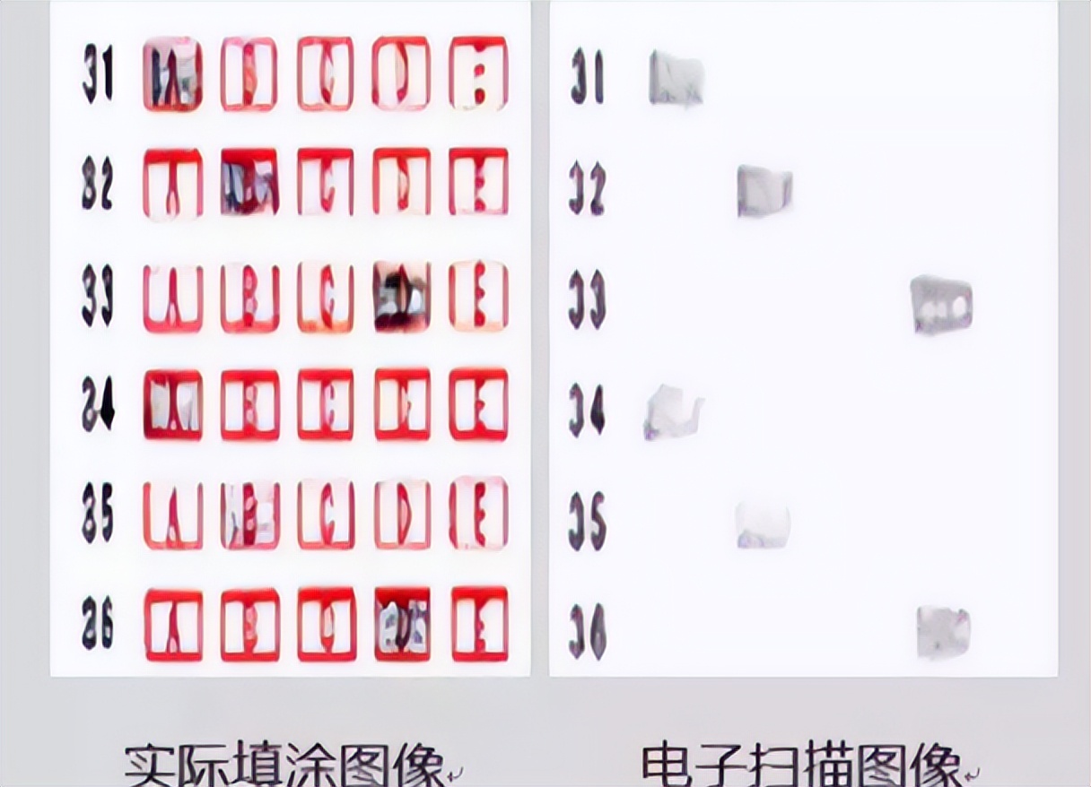 为什么高考一定要用2B铅笔？看到电脑扫描后的试卷，屏幕给出真相