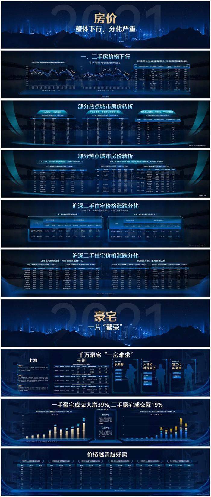 “丁祖昱评楼市”年度发布会PPT全公开（PDF版）
