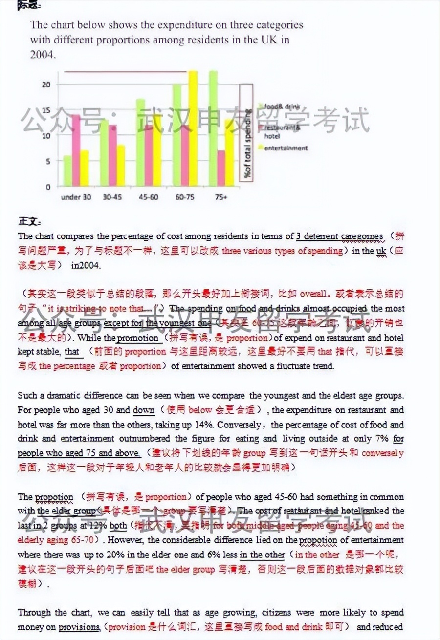 不同基础备考雅思，具体需要用多长时间？武汉申友雅思出分分享
