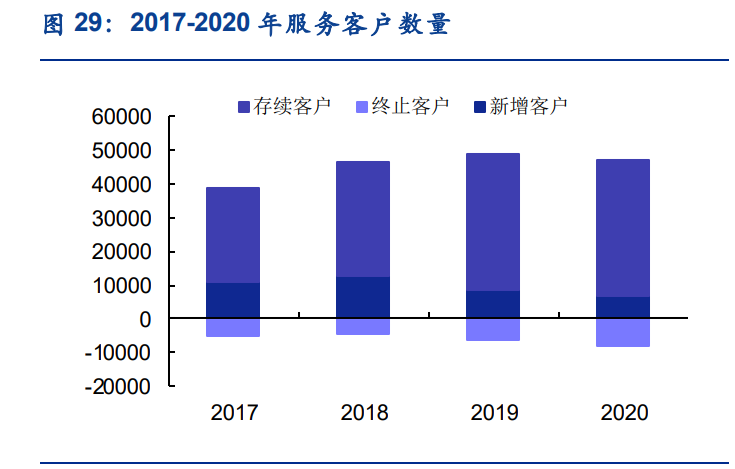 外服控股研究报告：人力资源服行业龙头，基本面扎实成长性可期