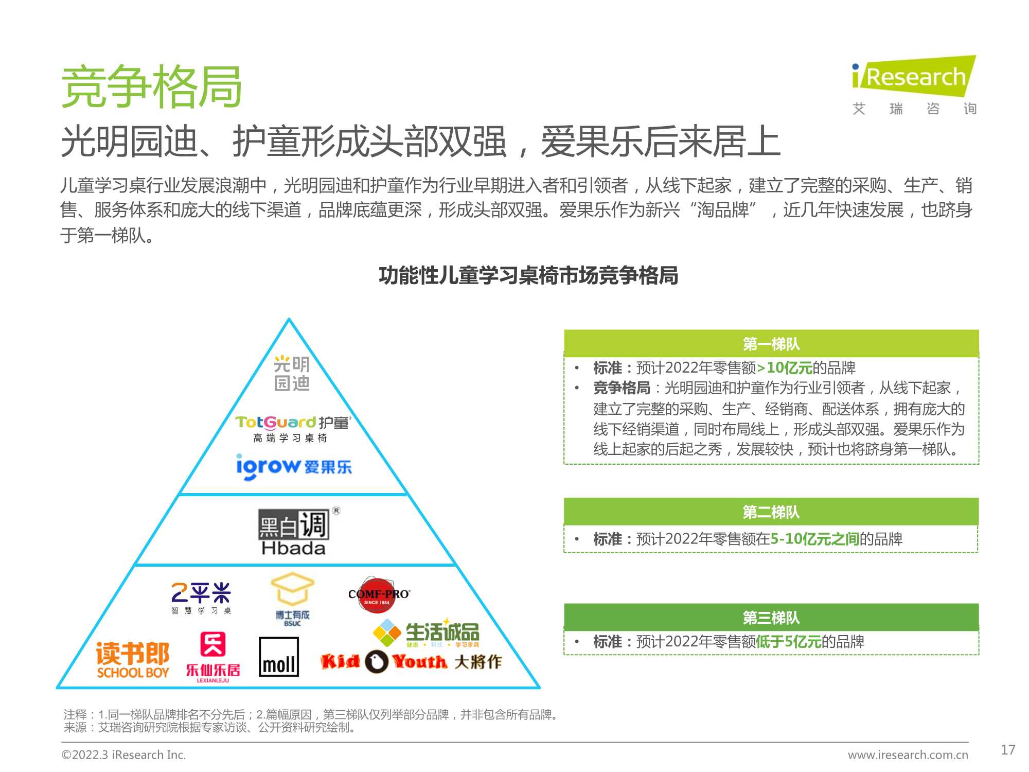 中国功能性儿童学习用品行业趋势洞察报告