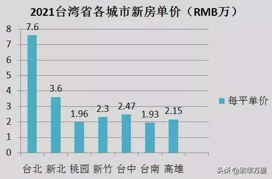 台湾省经济超过湖南省，全省2350万人，普通人一月工资多少钱？