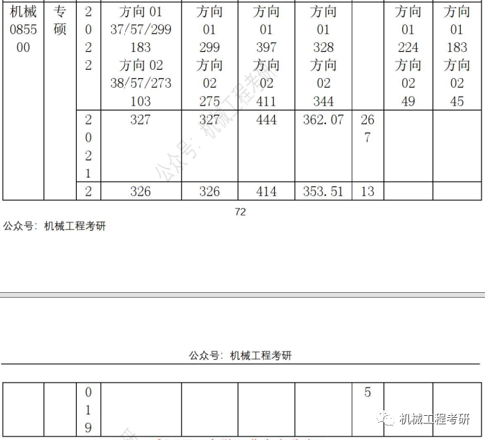 23机械考研院校推荐