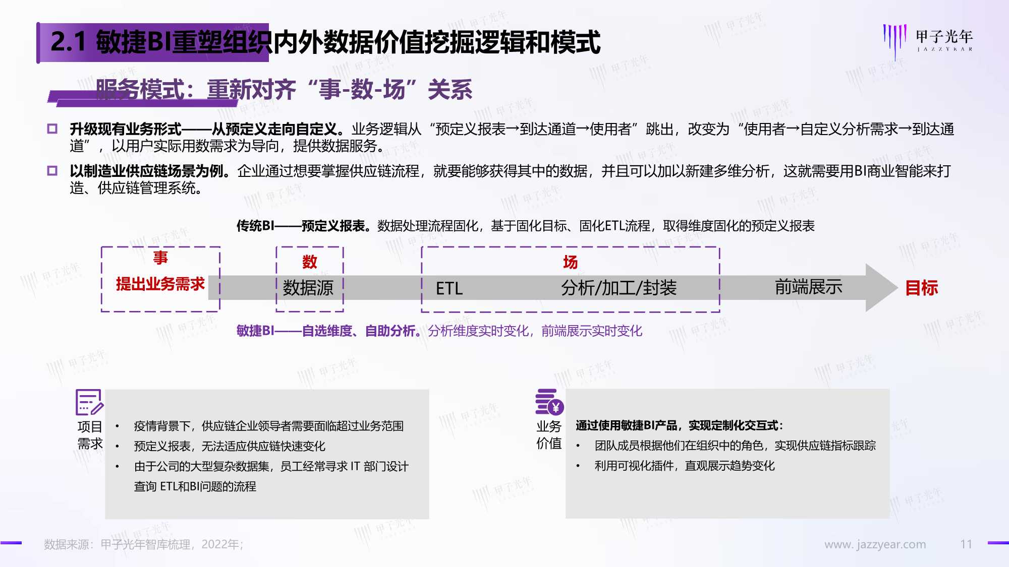 数据智能时代的敏捷BI：享受数据的无限价值（甲子光年）