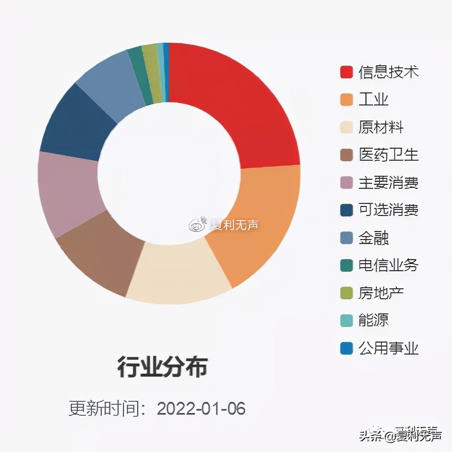 「深证成指」深指指数解析（深指指数什么时候上市）