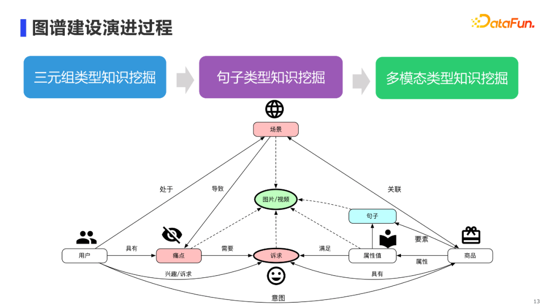 陈河宏：阿里新零售多模态知识图谱AliMe MKG的建设与应用