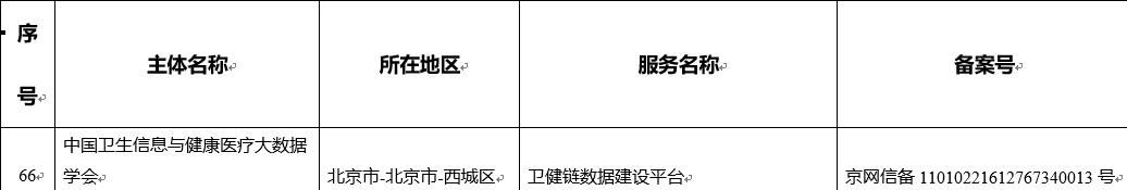 北信源·安存技术支持卫健链数据建设平台，成功通过网信办备案