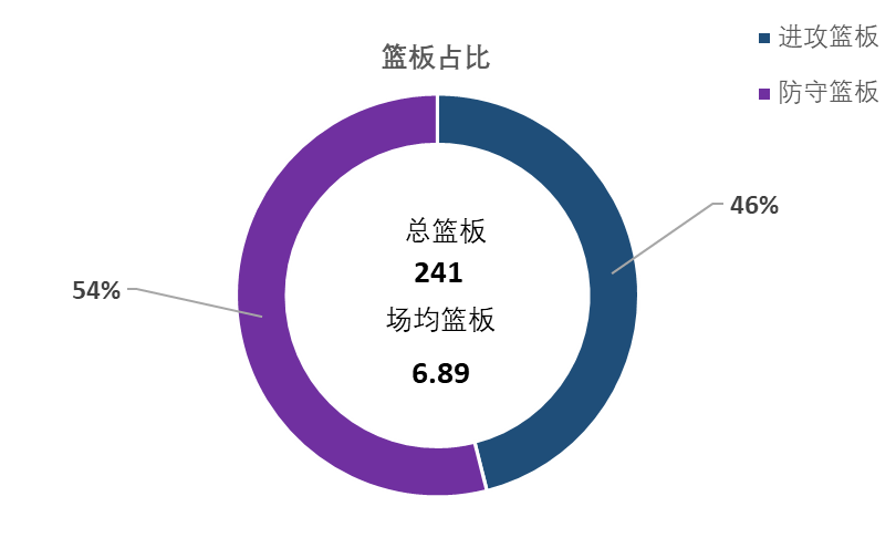 cba各球队在哪个市(盘点CBA本赛季在山东省外效力的山东籍球员的数据表现)