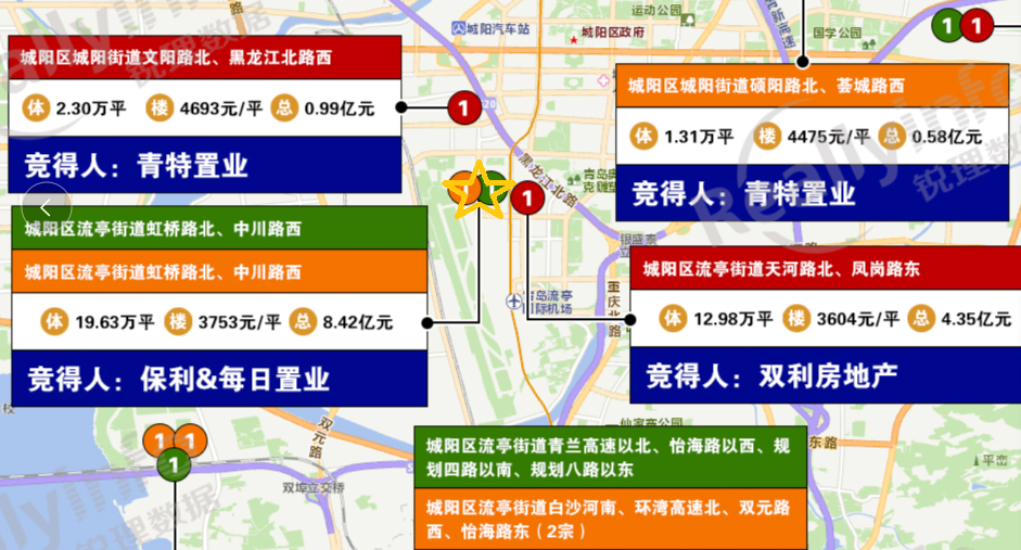 青岛土拍大幕落下｜寒冬过后 2022楼市谁值得期待？