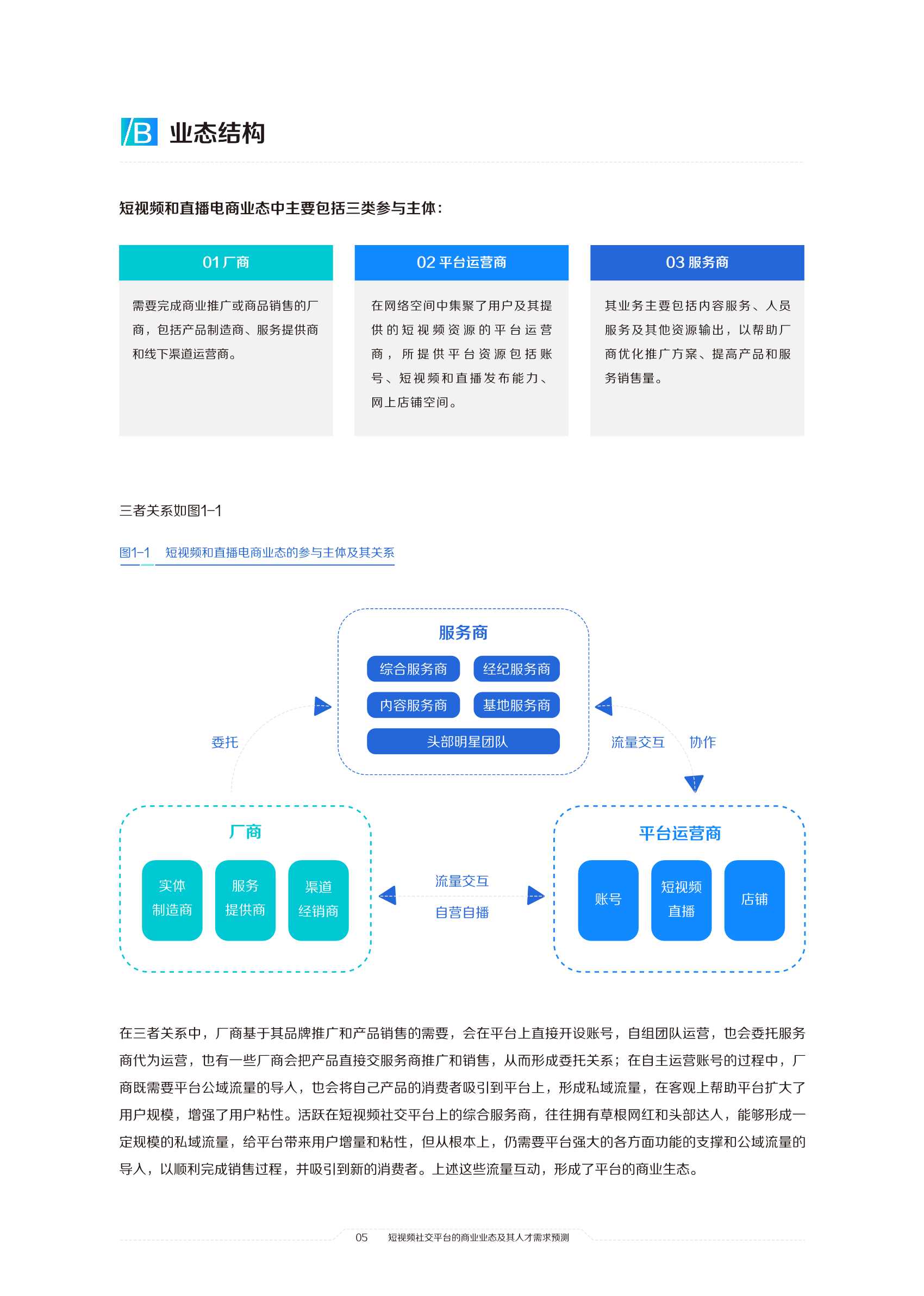 2021中国短视频和直播电商行业人才发展报告