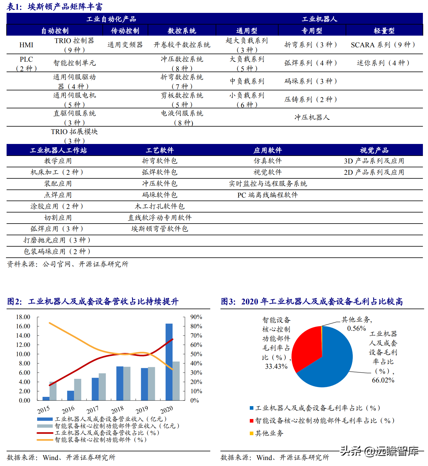 国产工业机器人龙头，埃斯顿：内外双轮筑深护城河，市场成效显著