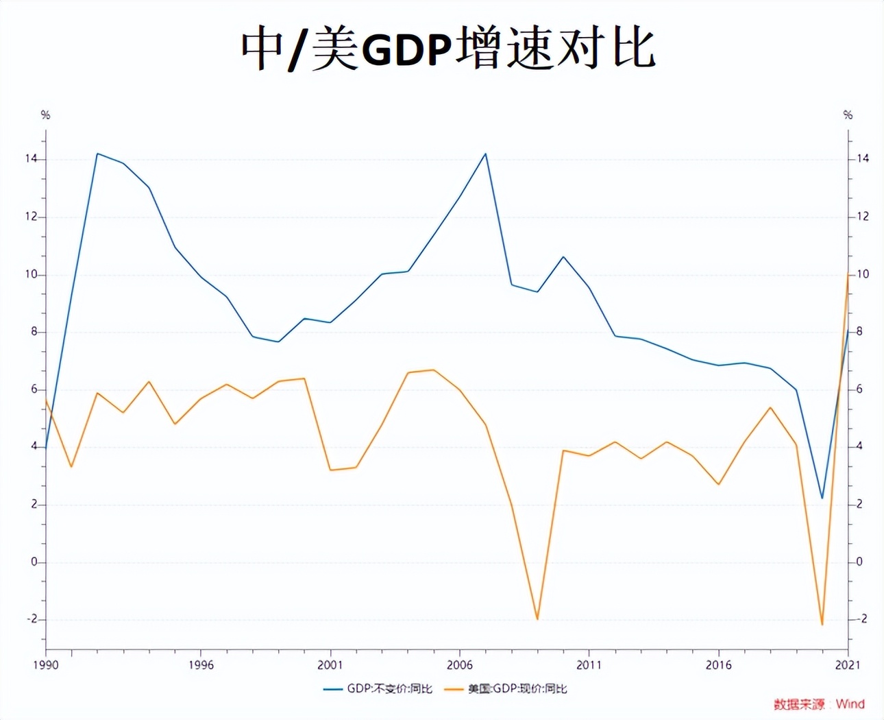经济结构转型中的大趋势