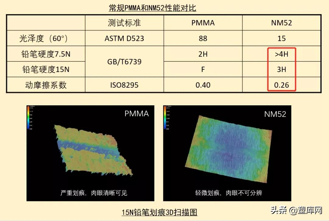 刮痕投诉搞不定，7种塑料耐刮性大PK，谁胜？