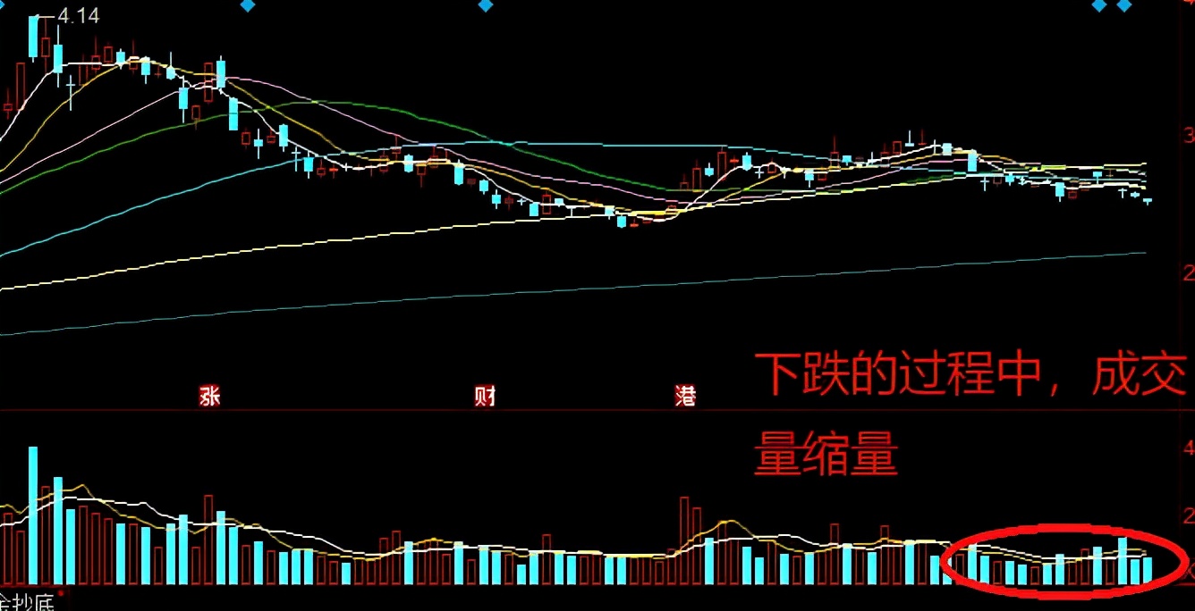 包钢股份三连跌(2022年1月4日包钢股份是跌停板吗)