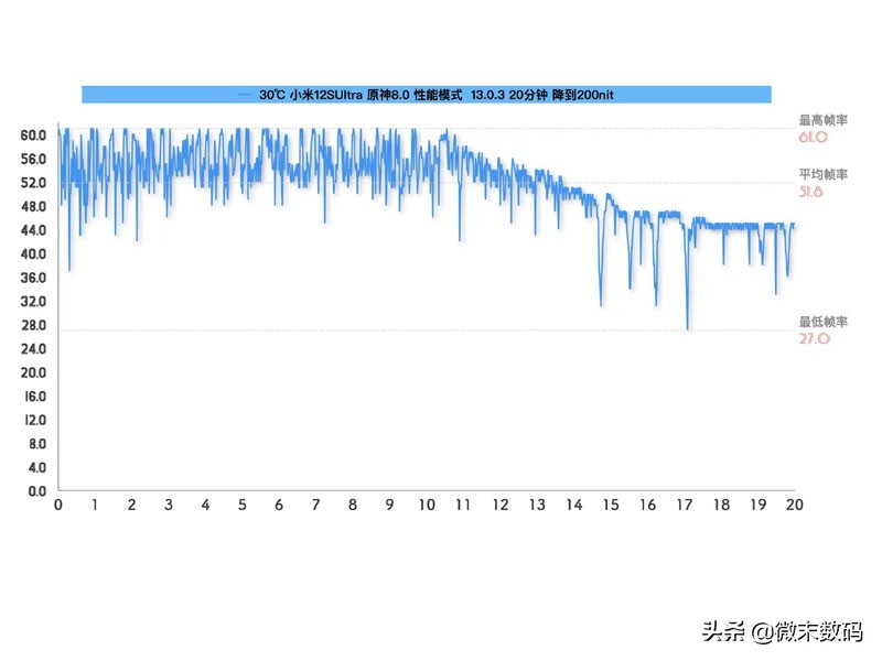 小米200W充电通过认证，红米新机搭载骁龙8Plus也要来了