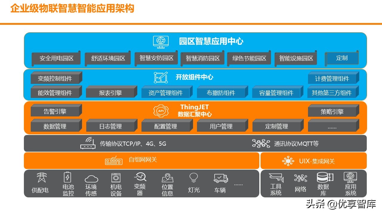 智慧园区数字孪生智能可视运营平台解决方案（数字孪生智能可视）