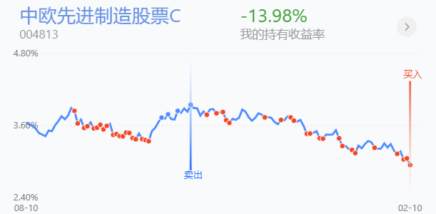 创业板新能源医药思路策略，如何挺过低位磨底期？