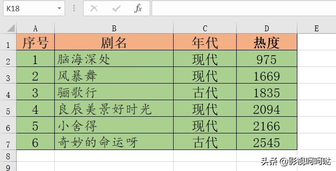 2021年爱奇艺：王一博热度最高、任嘉伦上榜最多、郭麒麟最意外